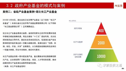 深度解析中國產業基金 募、投、管、退全流程與風險控制實踐