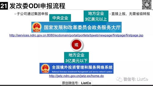 境外投資（ODI）監管與投資管理全解析 政策、流程與實務指南